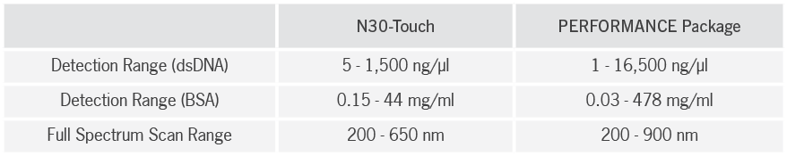 implen-UV-Vis-spectrophotometer-nanophotometer-N30-PERFORMANCE-Package-table